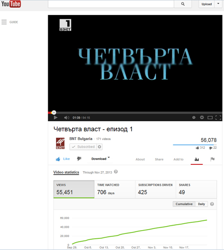 �������� ����� ������� �������� �����������