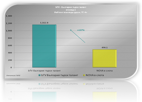 ��������� ����� ������ � ���-��������� �������� � ���������� ����