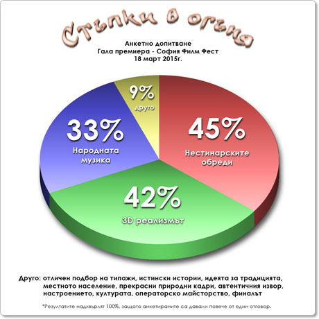 ������� �� ���� ������ � 3D - ������� � ������ ������ � ������ �� ��������