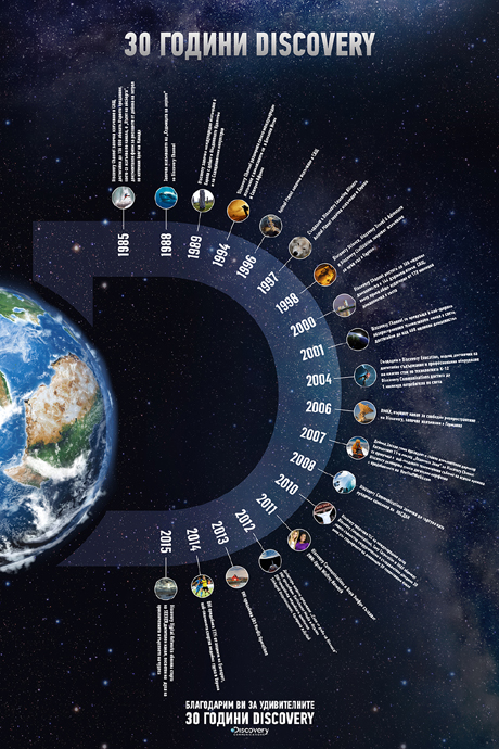 Discovery ��������� 30 ������ � ����� �� �������������, �������������� �������� � �������������� ��������