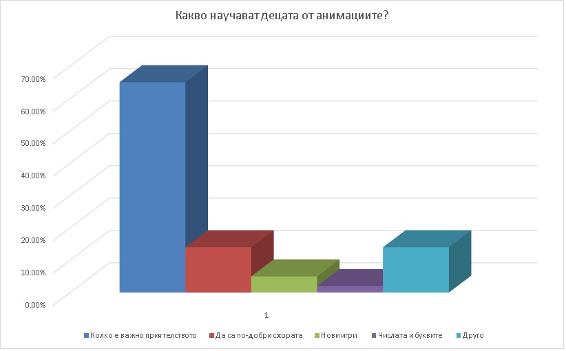 ������������� ����� �� ������� �� ������ ������ ��������� �� �������� �������� � Cartoon Network