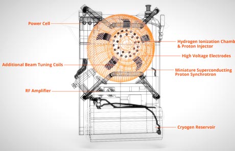 �������� ������ �� ��� �� ������