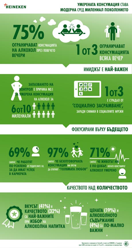 ��������� ���������� �� ������� ����� ������� ���� �������� �������������